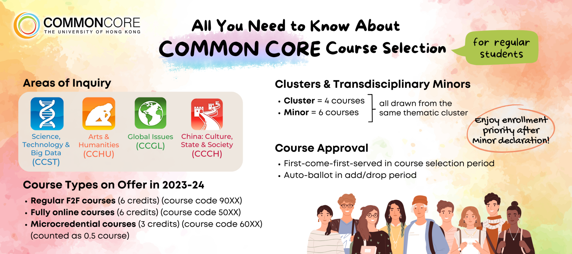 All You Need To Know About Common Core Course Selection For Regular